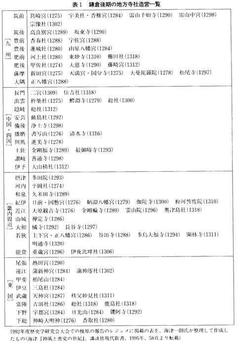 讃岐中世史 瀬戸の島から