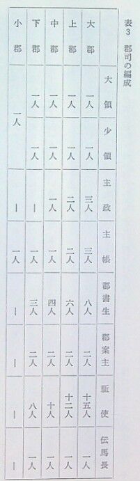 郡司職ランキング表