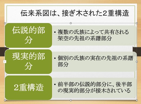 伝来系図の2重構造性