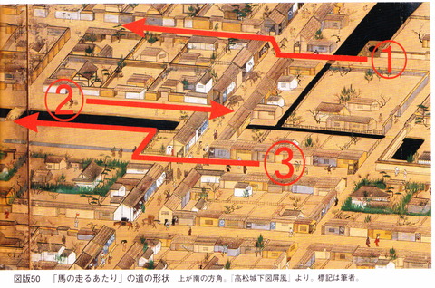 高松城下図屏風　古馬場