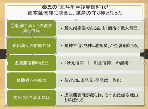 秦氏の妙見信仰・虚空蔵