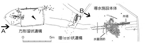 水の祭礼　滋賀県の服部遺跡の導水施設の構造図