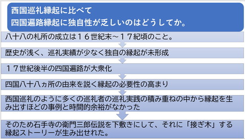 四国巡礼の由緒は衛門三郎伝説