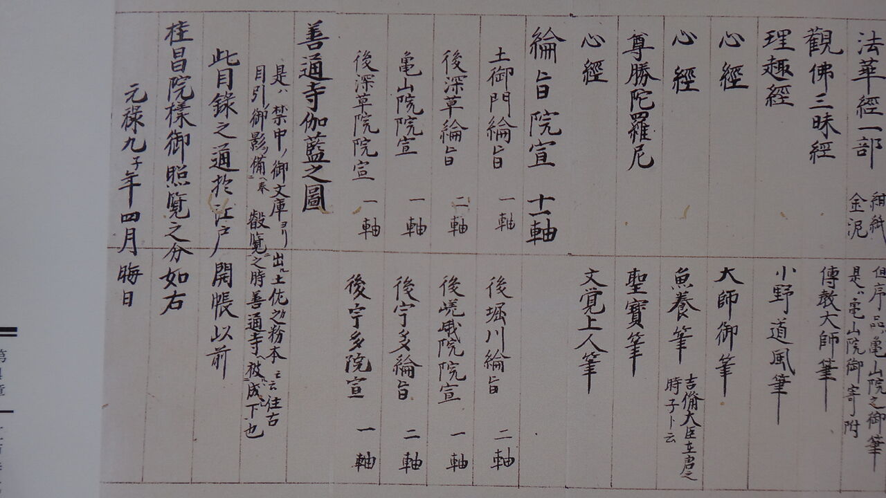 四国霊場善通寺 江戸時代の出開帳の宝物リストから見えてくる 四国霊場善通寺 江戸時代の出開帳の宝物リストから見えてくる