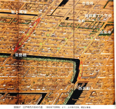 高松城下図屏風　寺町
