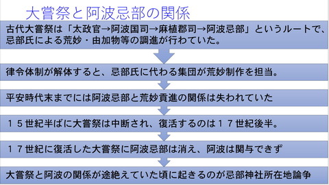 阿波忌部氏と麁服