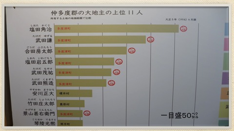 多度津七福神の不在地主化
