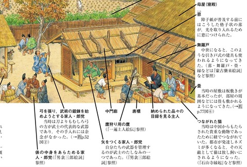 たいむタイムトラベル 中世農村解説4 武士居館