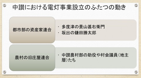 中讃の電灯会社設立の動き