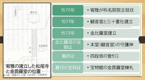 宥雅の建立した松尾寺と守護神金比羅堂の位置