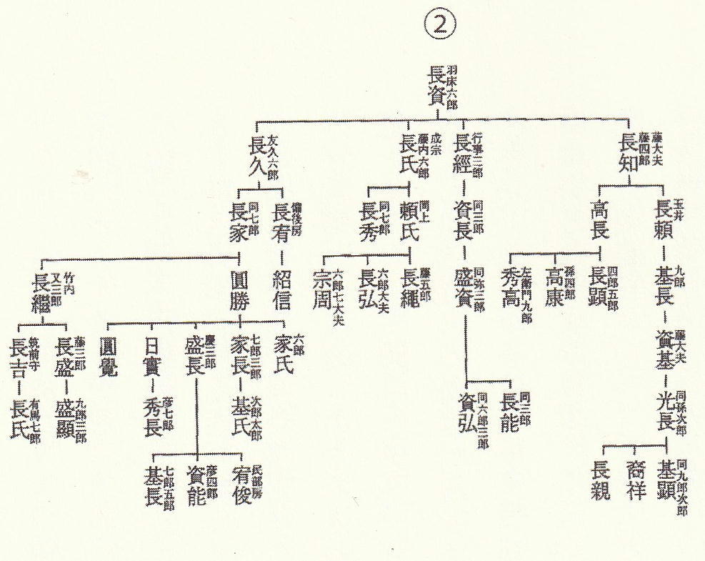 讃岐の武士団 どうして綾氏は藤原（藤）氏と、名乗るようになっ