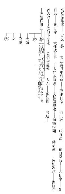 空海系図 守山聖真編音『文化史上より見たる弘法大師伝』