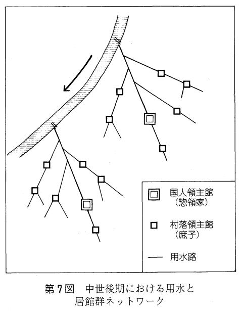 灌漑用水網と居館群
