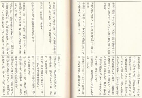 寛平法皇の空海諡号下賜上表文３