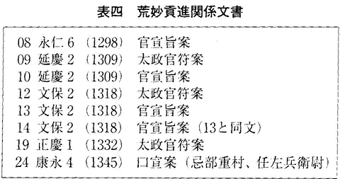 三木家文書　麁服関係