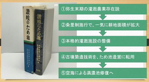 「讃岐のため池」の「古代ため池灌漑整備説」