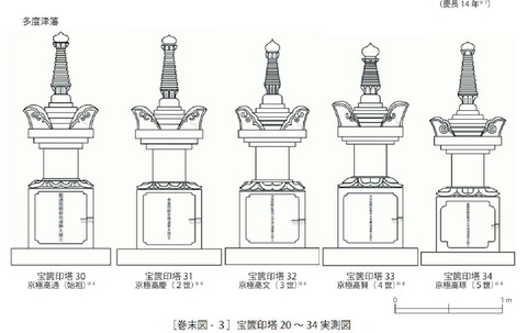 青龍寺徳源院　多度津藩墓石