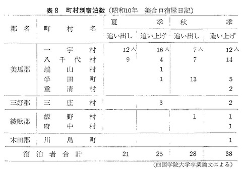 美合口宿帳1935年 借耕牛