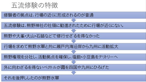 五流修験のテリトリー拡大