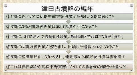 津田古墳群変遷3