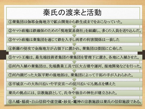 秦氏の渡来と活動