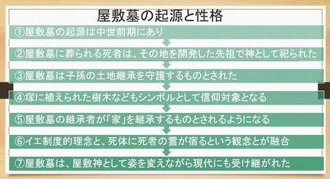屋敷墓の起源と性格