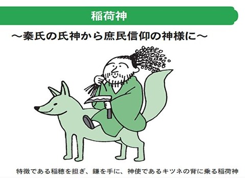 稲荷大社と秦氏