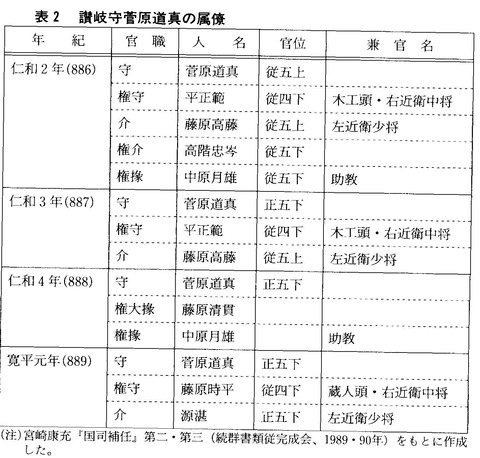 讃岐古代史 瀬戸の島から