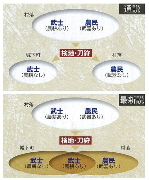 兵農分離の通説と異説