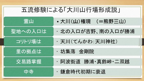 五流修験による大川山開山説