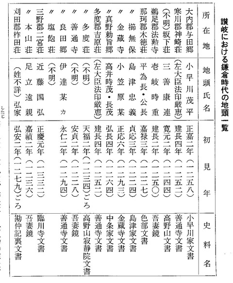 飯山地頭一覧
