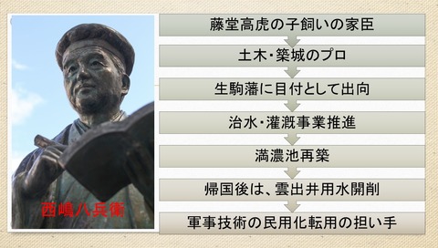 西嶋八兵衛の略歴
