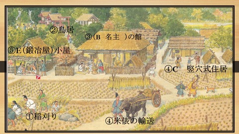 タイムトラベル 中世の村 名主