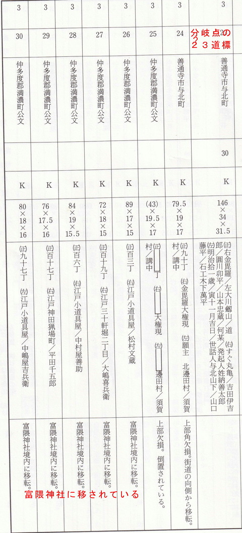 金毘羅信仰と琴平 瀬戸の島から