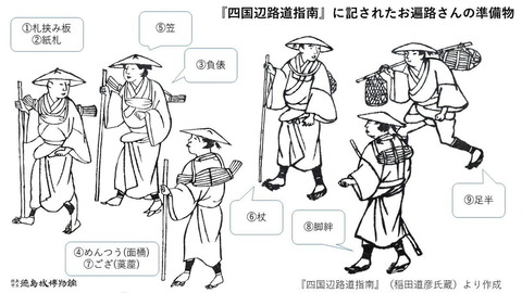 四国辺路道指南の準備物