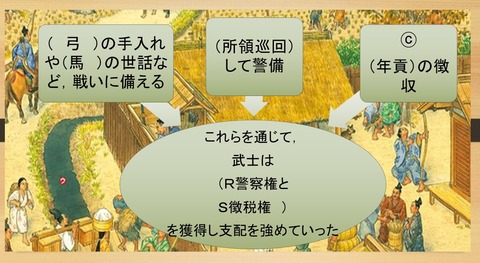 タイムトラベル 中世の村 地頭の定着