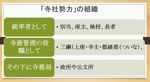 寺じゃ勢力の組織