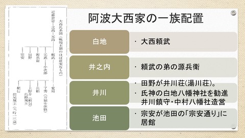 白地大西家の一族配置