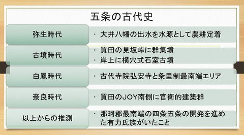 五条・買田の歴史