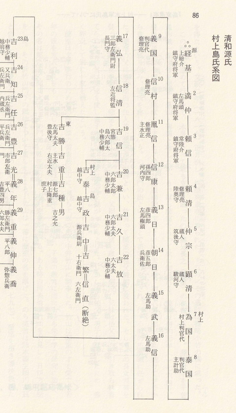 村上島氏系図1