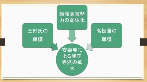 安楽寺が真宗興正寺派を讃岐で拡げられた背景