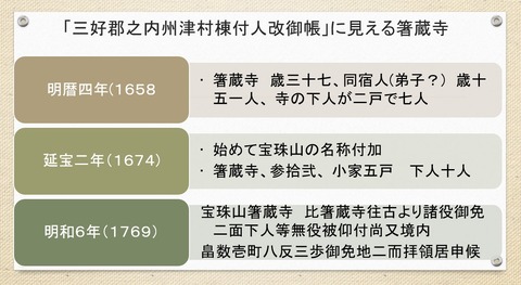 三好郡之内州津村棟付人改御帳」に見える箸蔵寺