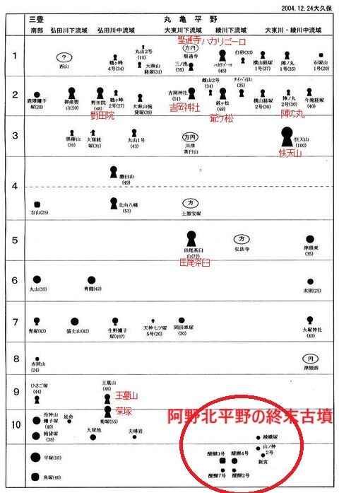 古墳編年　西讃