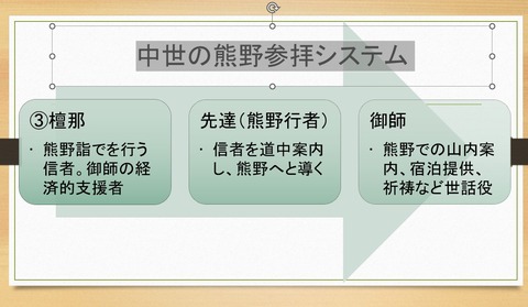 熊野参拝システム