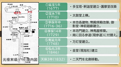 金刀比羅宮　元禄頃の境内図