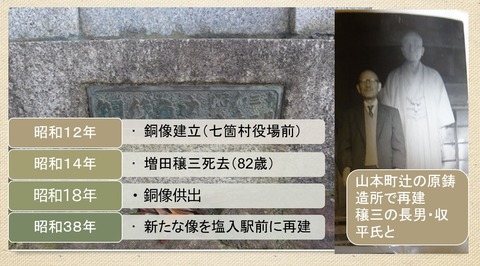 増田穣三像の供出と再建