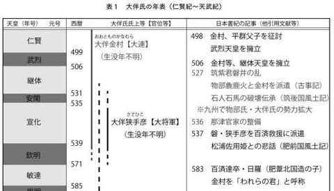 大伴家年表　旅人・家持