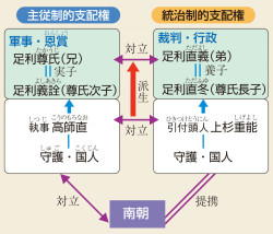 .観応の擾乱