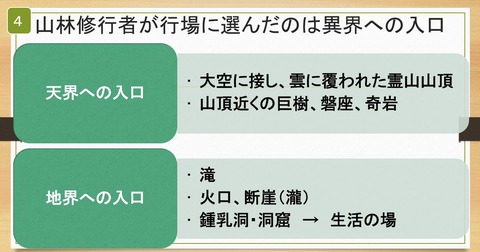 山林修行者が選んだ行場とは