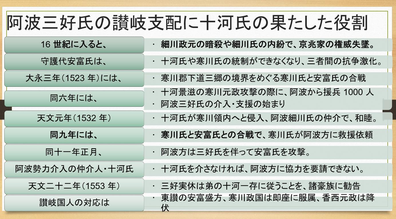 戦国時代の讃岐 阿波三好氏の讃岐侵攻 十河一存の場合 : 瀬戸の